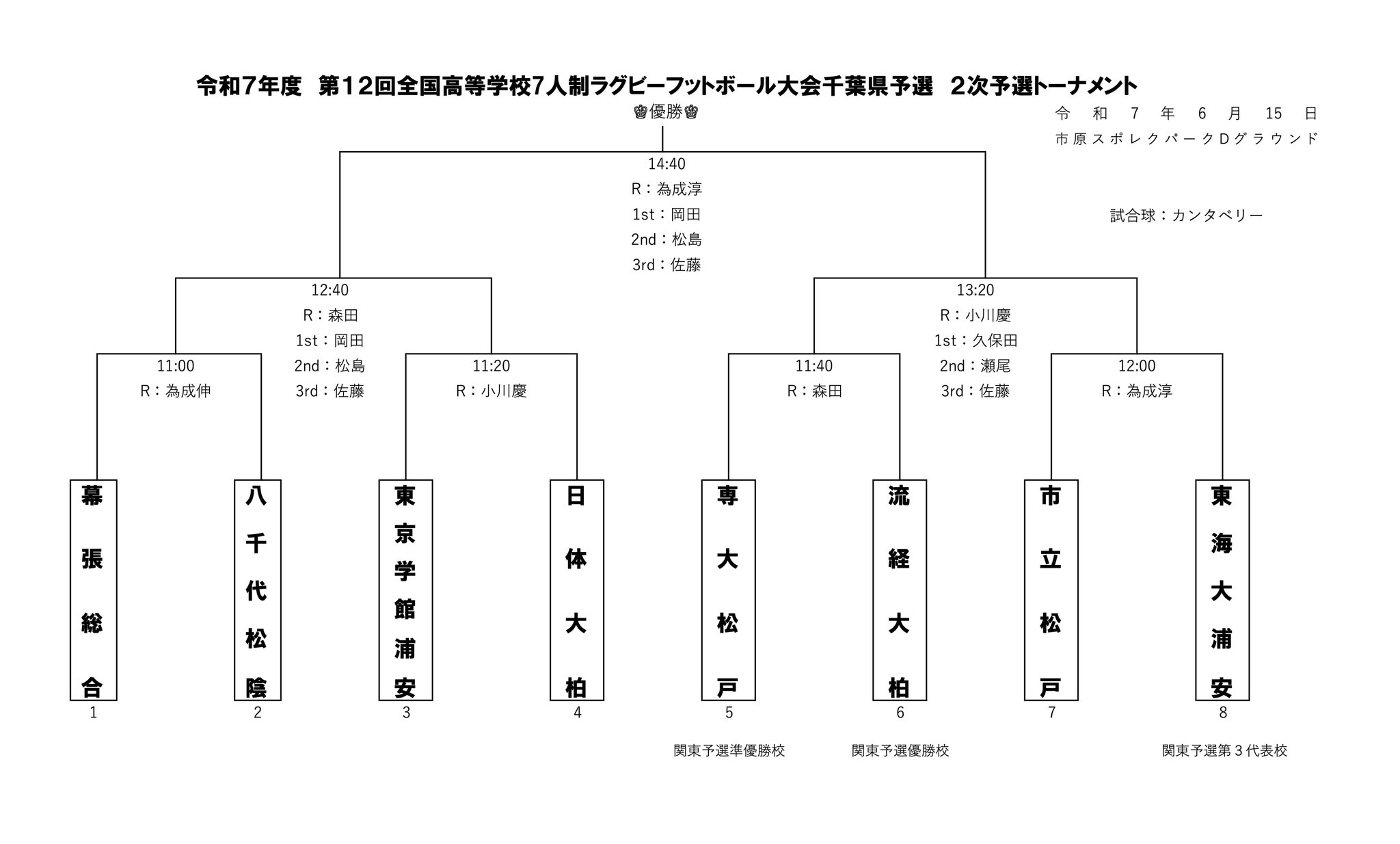 柏】2019の対抗戦再び！流経大柏ラグビー部が豪・ウェーバリーと